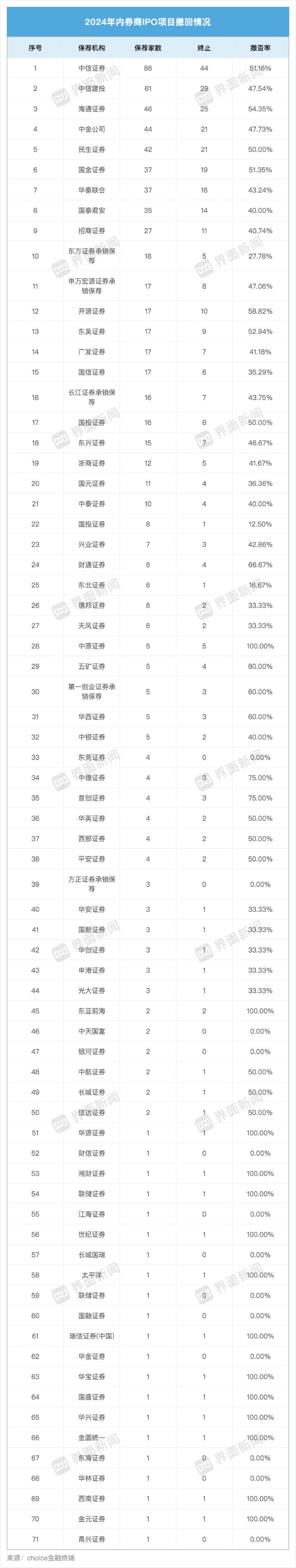 股票配资中心行情 “827”新政发威 年内349家IPO终止 IPO市场接下来会怎样？
